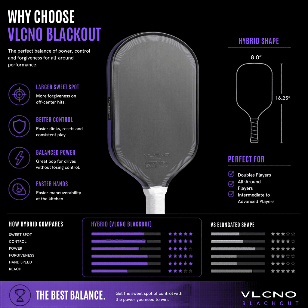 VLCNO Blackout