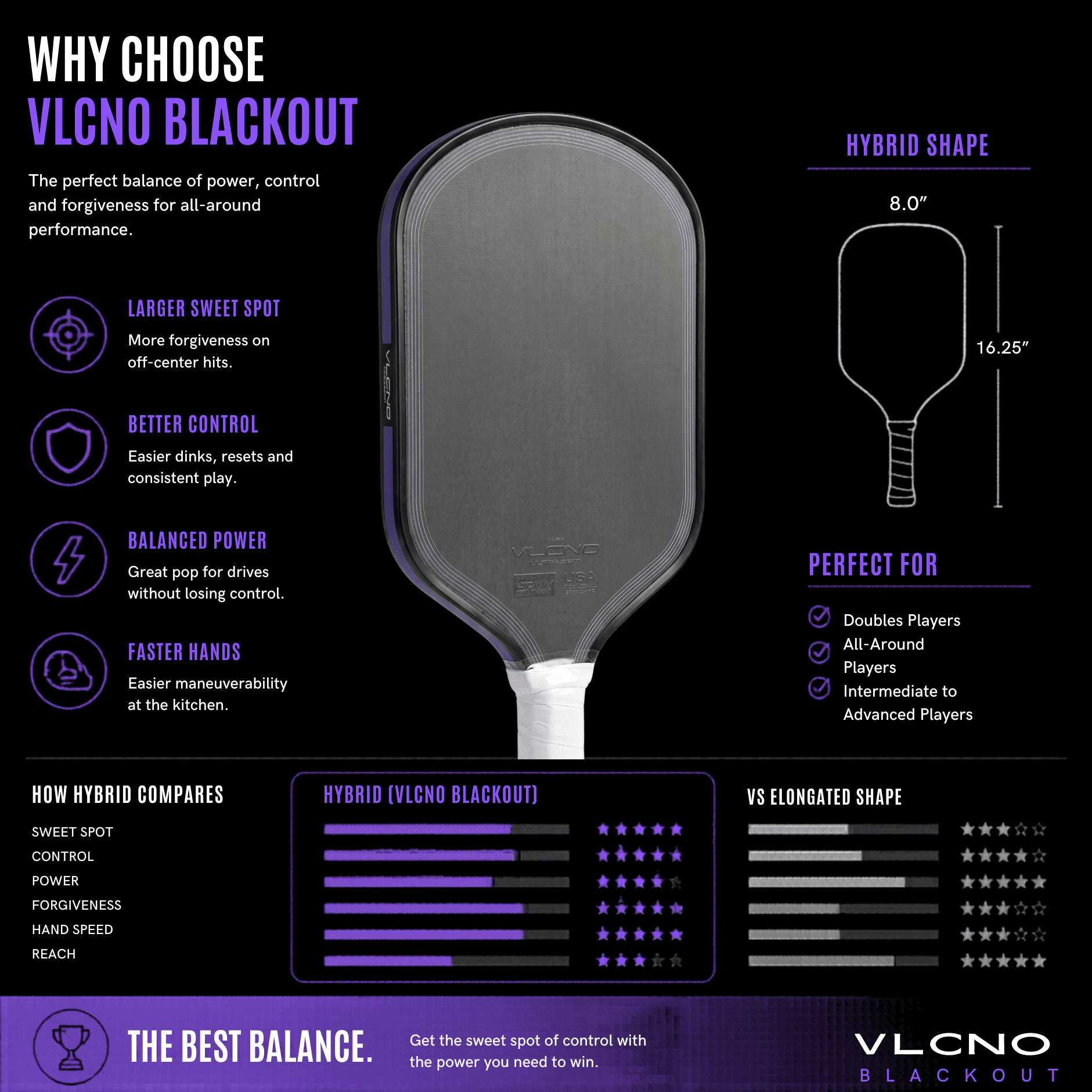 VLCNO Blackout